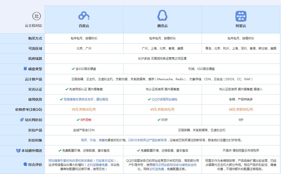 志丹云主机代理对比.jpg
